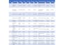 do amazon and shopify product data entry professionally